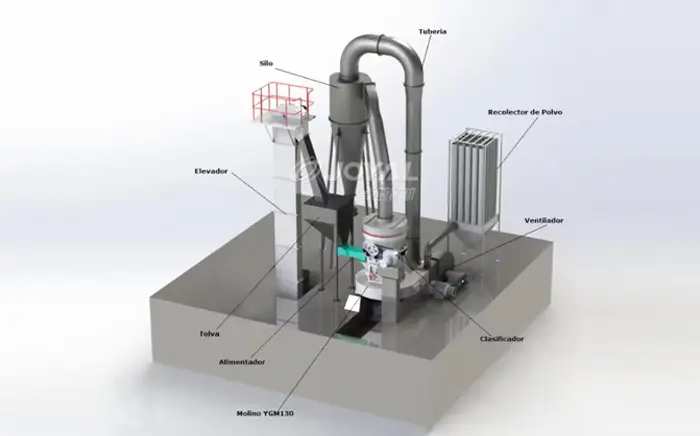 Gypsum Grinding Plant
